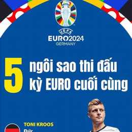 giải vô địch bóng đá châu âu 2024 scores