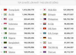giao diện app algeria đứng thứ mấy thế giới bóng đá