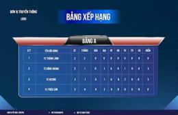 giao diện app ban xep hang bong da phap