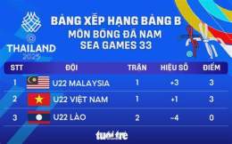 giao diện app bảng bóng đá nam sea games