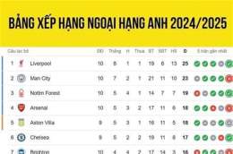 giao diện app bảng xếp hạng bóng đá anh 2026 mới nhất