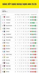 giao diện app bảng xếp hạng bóng da anh