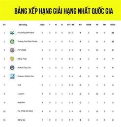 giao diện app bang xep hang bong da moi nhat