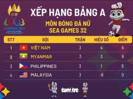 giao diện app bảng xếp hạng bóng đá nữ sea games 32