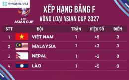 giao diện app bảng xếp hạng bóng đá việt nam asian cup 2027