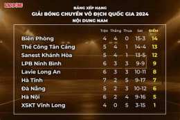 giao diện app bảng xếp hạng giải vô địch bóng đá việt nam