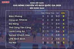 giao diện app bảng xếp hạng vô địch bóng đá pháp