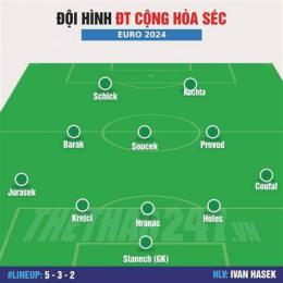 giao diện app bóng đá cộng hòa séc hôm nay