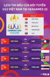 giao diện app bóng đá hôm nay seagame 32