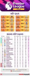 giao diện app bóng đá kết quả liverpool