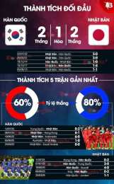 giao diện app bong da nhat ban han quoc