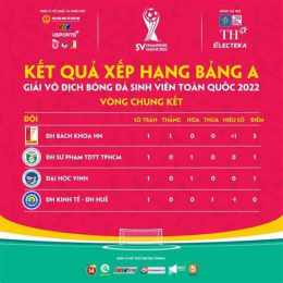 giao diện app bóng đá sinh viên