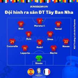 giao diện app bóng đá tây ban nha gặp pháp
