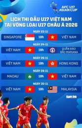giao diện app bóng đá u17 việt nam vs u17 malaysia