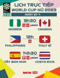 giao diện app bóng đá world cup ngày 21