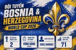 giao diện app bosnia và herzegovina bóng đá
