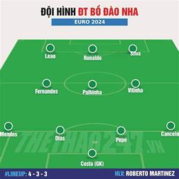 giao diện app bxh bóng đá bồ đào nha