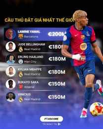 giao diện app cách để trở thành cầu thủ bóng đá