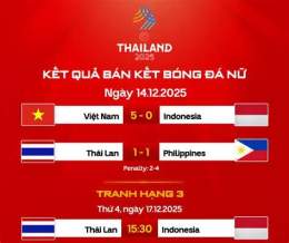 giao diện app chung ket bong da nu seagame
