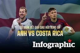 giao diện app costa rica bóng đá