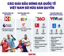 giao diện app đá bóng phát trên kênh nào