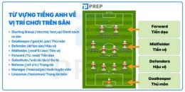 giao diện app đá bóng trong tiếng anh là