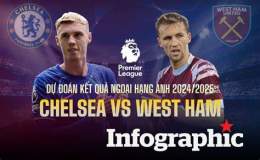 giao diện app dự đoán bóng đá chelsea