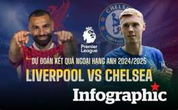 giao diện app dự đoán bóng đá liverpool