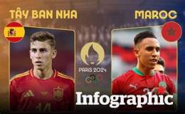 giao diện app dự đoán bóng đá maroc
