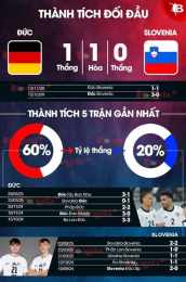 giao diện app đức vs slovenia bóng đá