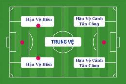 giao diện app hậu vệ là gì trong bóng đá