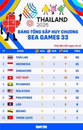 giao diện app huy chương đồng bóng đá nam sea games 33