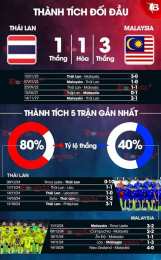giao diện app kèo bóng đá thái lan-malaysia