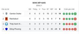 giao diện app kết quả bóng đá cúp c2 đêm qua