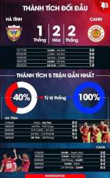 giao diện app kết quả bóng đá hà tĩnh