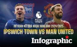 giao diện app kết quả bóng đá ipswich town
