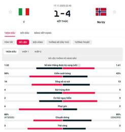 giao diện app kết quả bóng đá na uy world cup