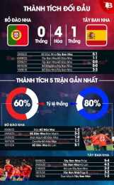giao diện app kết quả bóng đá tây ban nha mới nhất