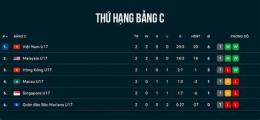 giao diện app kết quả bóng đá u17 việt nam u17