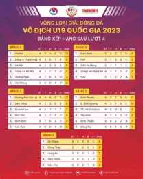 giao diện app kết quả bóng đá u19 indo