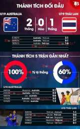 giao diện app kết quả bóng đá u19 thái lan-malaysia