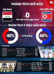 giao diện app kết quả bóng đá u20 iraq