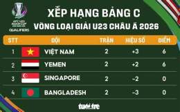 giao diện app kết quả bóng đá u23 hồng kông