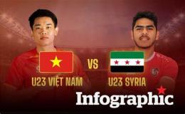 giao diện app kết quả bóng đá u23 syria
