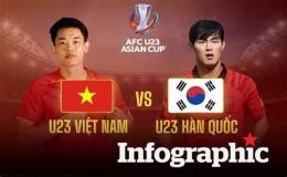 giao diện app kết quả bóng đá u23 việt nam gặp u23 hàn quốc