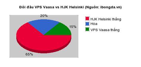giao diện app kết quả bóng đá vaasa vps