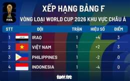 giao diện app kết quả giải bóng đá thế giới 2026