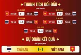 giao diện app kết quả trận chung kết bóng đá nam