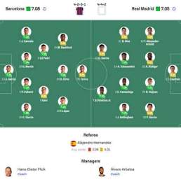 giao diện app kết quả tỷ số bóng đá real madrid