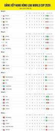 giao diện app kết quả tỷ số bóng đá vòng loại world cup